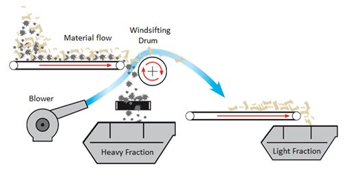 vindsikt overview